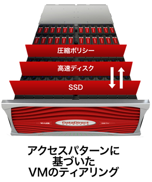 アクセスパターンに基づいたVMのティアリング