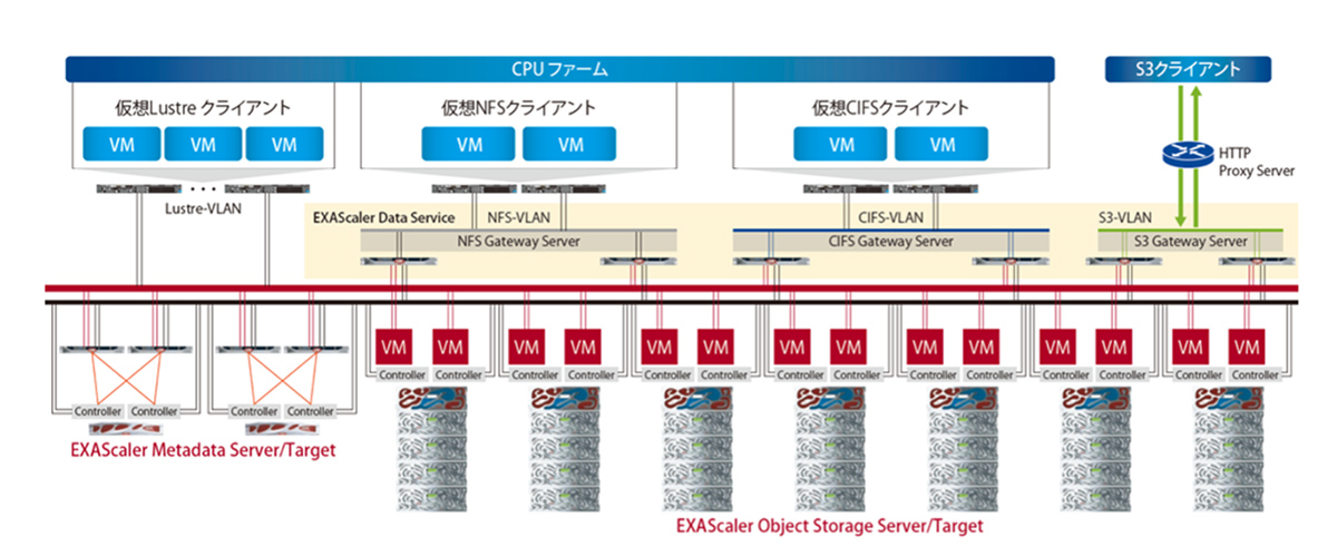 システム構成図