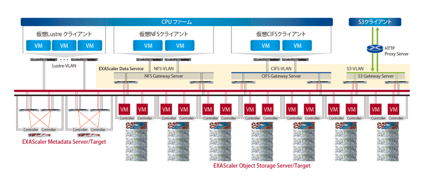 システム構成図