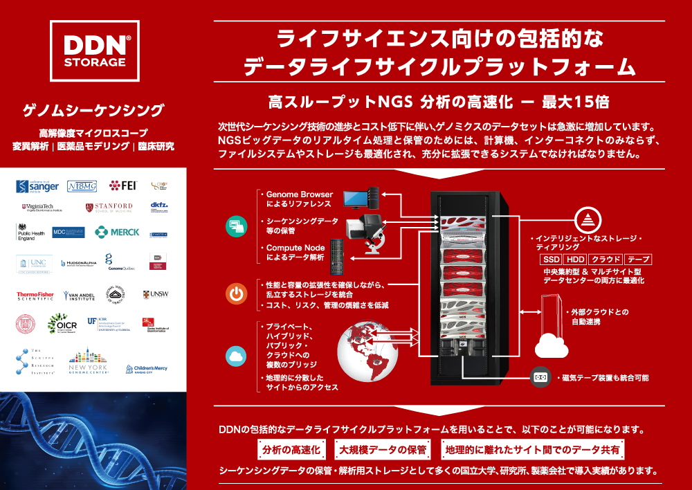 ライフサイエンス向けの包括的なデータライフサイクルプラットフォーム