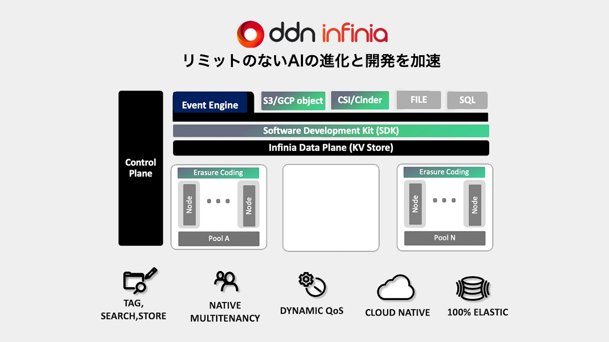 リミットのないAI進化を支える次世代のプラットフォーム