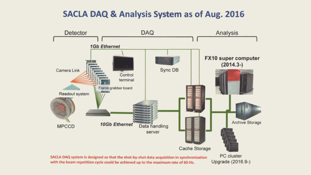 HPCwire JAPAN | シリーズ スパコン探訪記 第三回 SPring-8