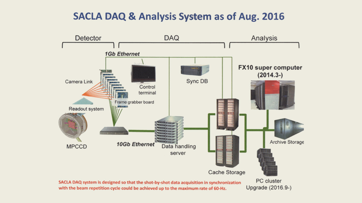 HPCwire JAPAN | シリーズ スパコン探訪記 第三回 SPring-8
