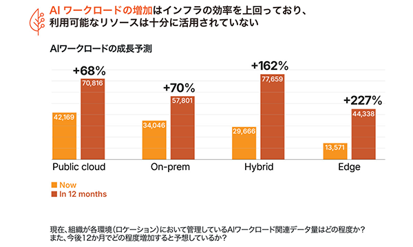 データが示す事実