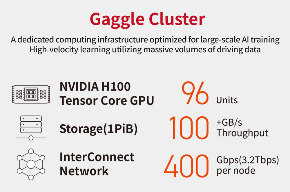 Components of Gaggle Cluster