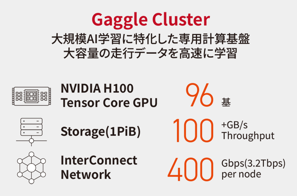 Gaggle Clusterの構成要素